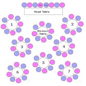 Wedding Guest List Seating Chart