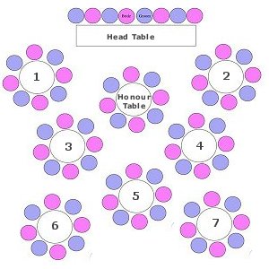 Wedding Reception Seating Chart